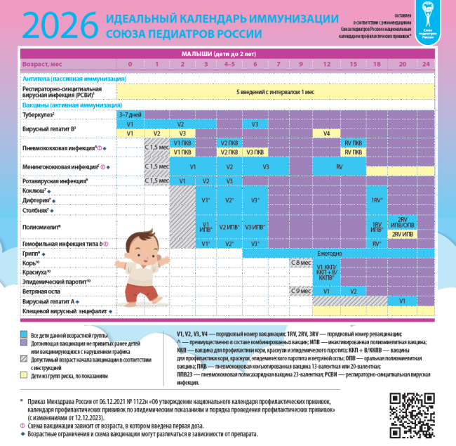 Календарь "2026 Идеальный календарь вакцинации" Календарь "2026 Идеальный календарь вакцинации"